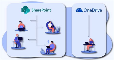 sharepoint|Introduction to SharePoint and OneDrive in Microsoft 365 for .
